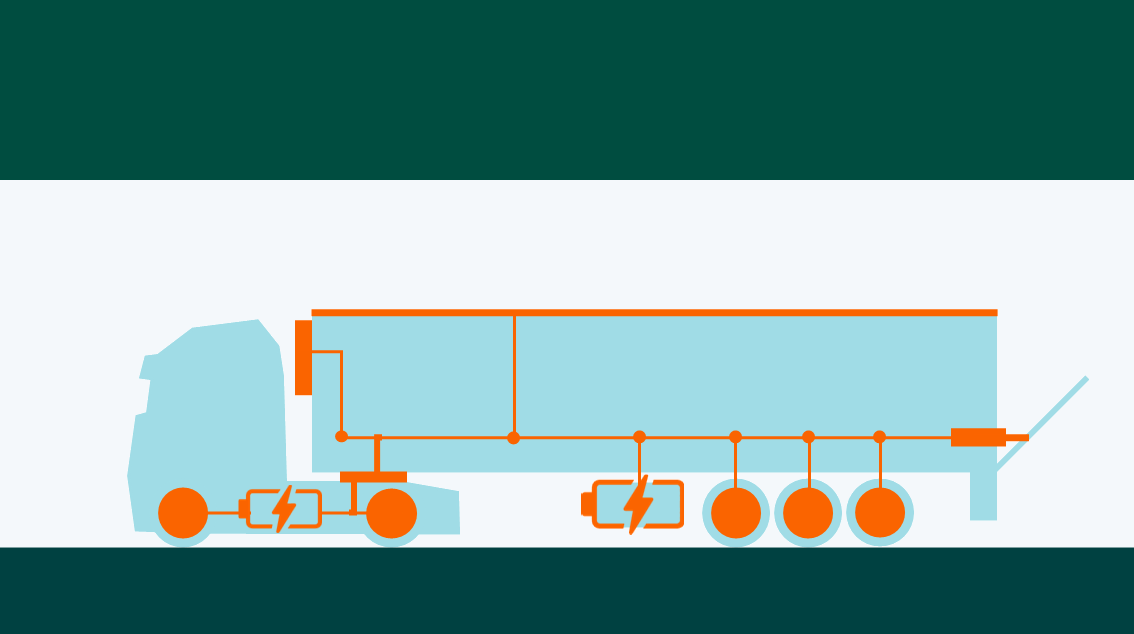 Turning Trailers into Power Plants: The Science of HV Tractor – Trailer Integration